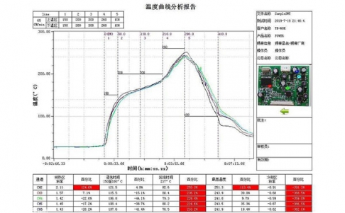 回流焊在线炉温检测系统