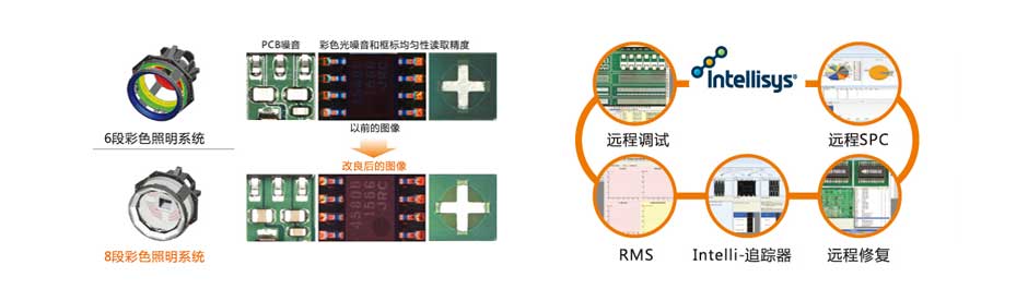 韩国在线光学检测仪