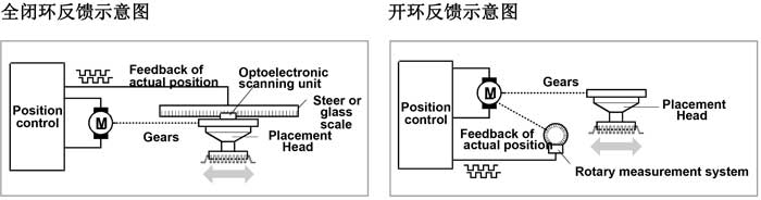 西门子高速蜜桃传媒在线观看