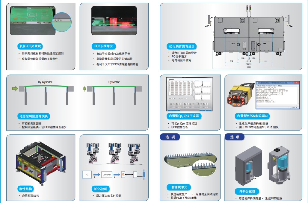 INOTIS-XL系列全自动印刷机模块介绍