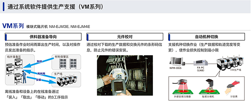 通过系统软件提供生产支援 (VM系列)