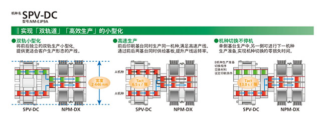 实现双轨道、高效生产的小型化