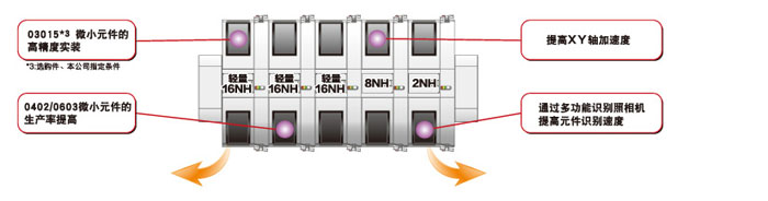 NPM-D3贴装头NPM-D3贴装头.jpg