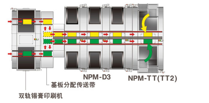 高生产率- 双轨实装方式的采用.jpg