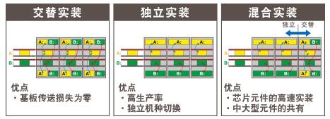 高速生产率 - 双轨实装方式的采用.jpg