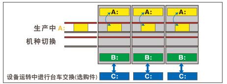 实装机种独立切换.jpg