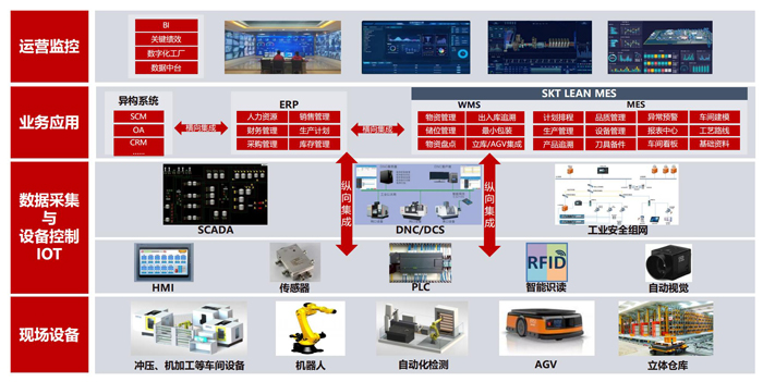 数字化总体架构设计 .jpg