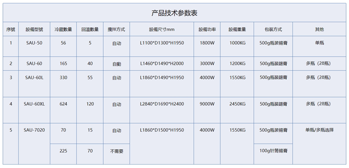 锡膏管理柜参数.jpg