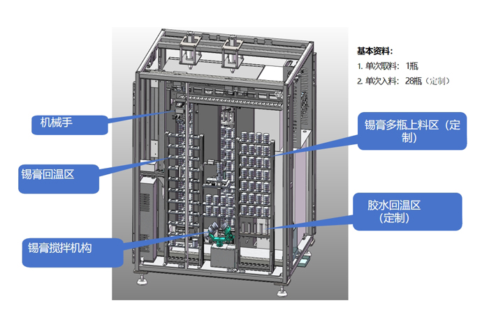 SAU智能锡膏柜分解图.jpg