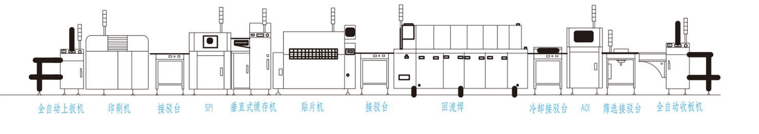 SMT整线单轨配线方案.jpg